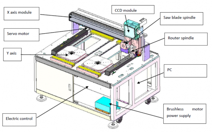 Dual Spindle Dual Table Universal V-Cut PCB Separator and PCB Router ...