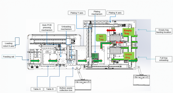 Automatic PCB Depaneling Router with 450x400mm Tray